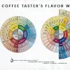 scaa wheel